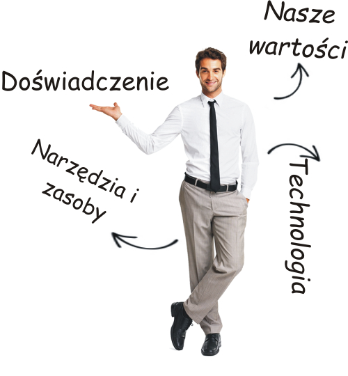 zarządzanie wspólnotami śląskie